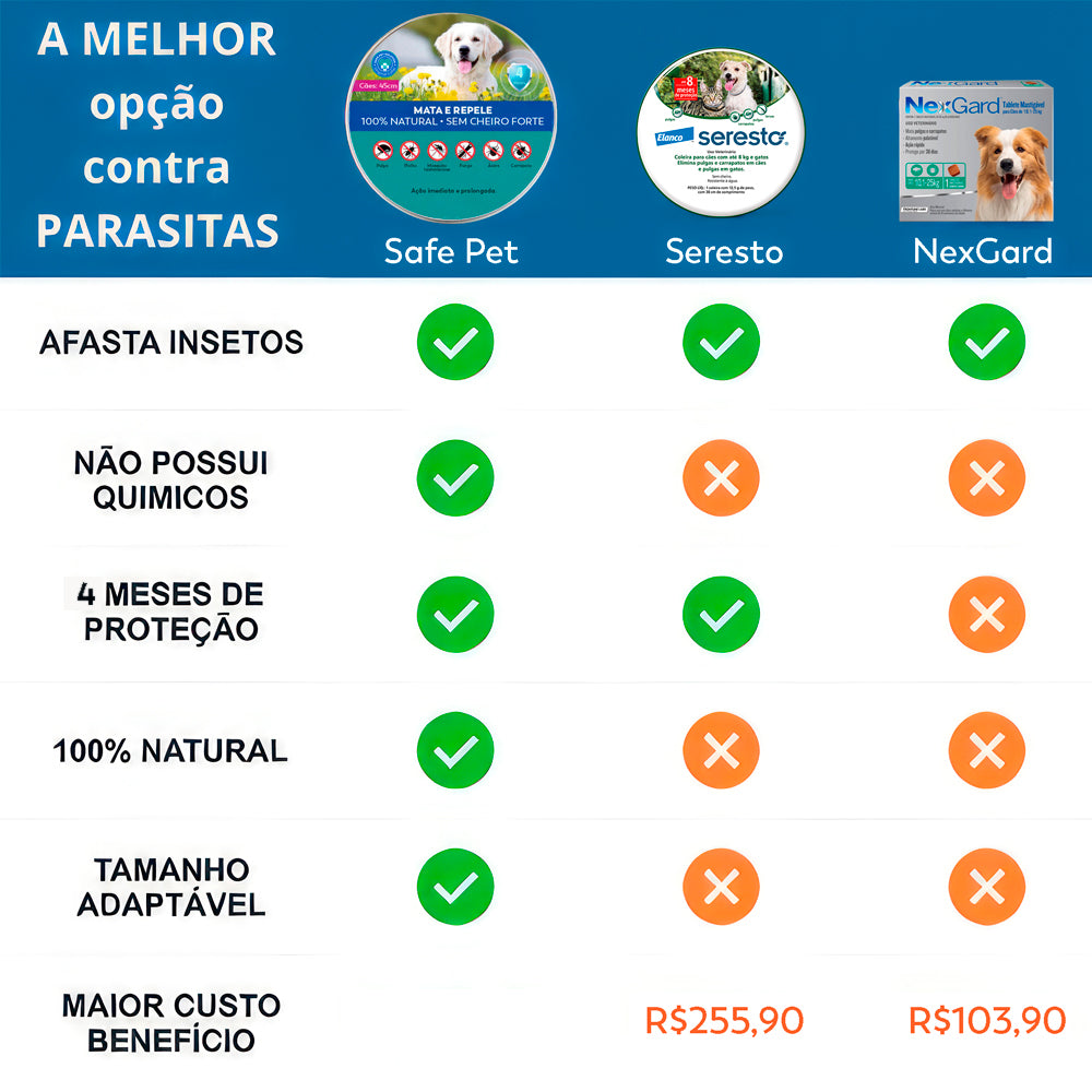 Coleira Antipulgas e Carrapatos Safe Pet para Cachorros
