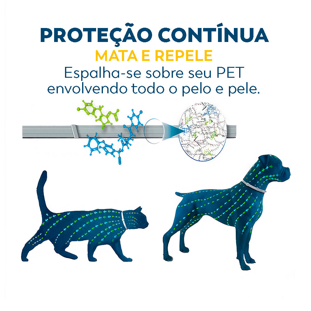 Coleira Antipulgas e Carrapatos Safe Pet para Gatos
