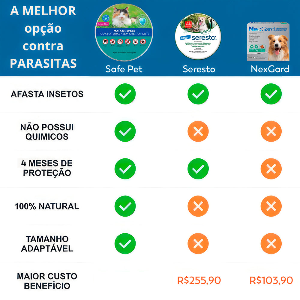 Coleira Antipulgas e Carrapatos Safe Pet para Gatos