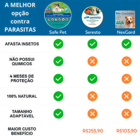 Coleira Antipulgas e Carrapatos Safe Pet para Gatos